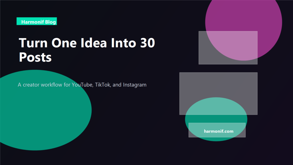 Content repurposing workflow turning one idea into 30 posts
